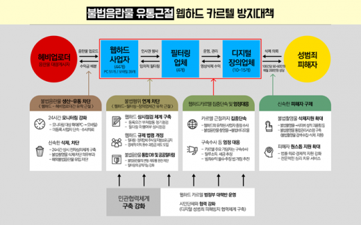 /사진=방송통신위원회 제공