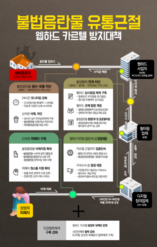/사진=방송통신위원회 제공