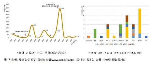 /사진=부산시