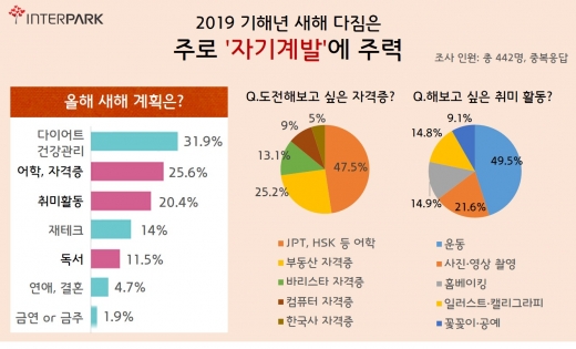 /사진=인터파크