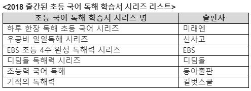‘불수능’ 후폭풍, 국어영역 수능 교재 및 국어 학습서 판매량 전년 동기 대비 급증