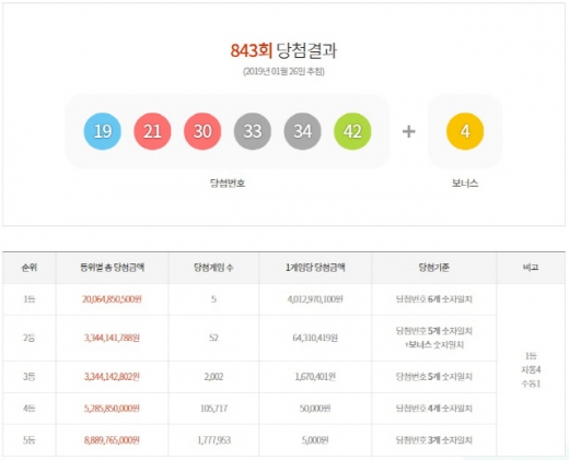 /사진=동행복권