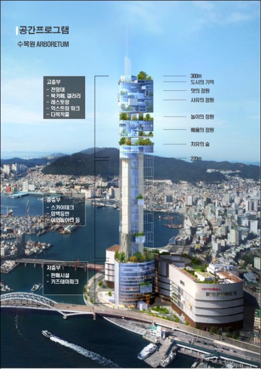 부산 롯데타원 조감도. /사진=부산시