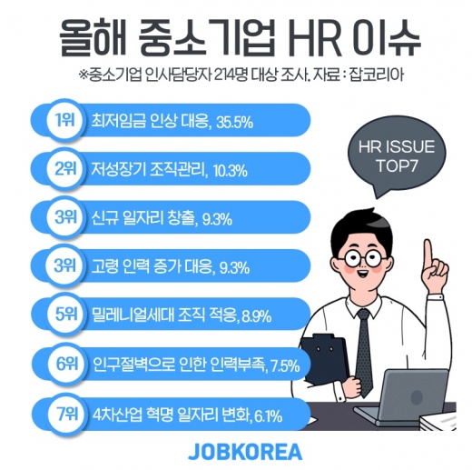 /사진=잡코리아
