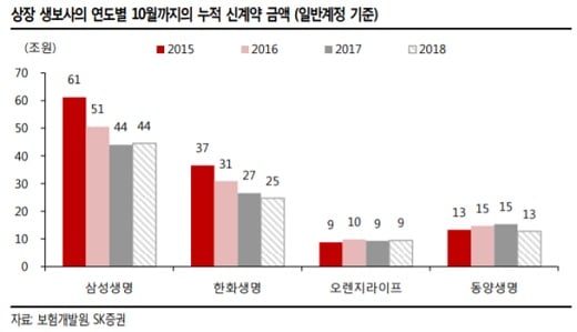 /자료: SK증권
