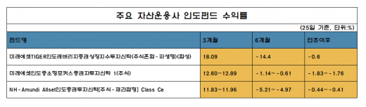 /자료=에프앤가이드