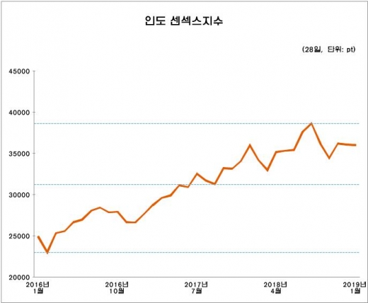 /자료=한국거래소