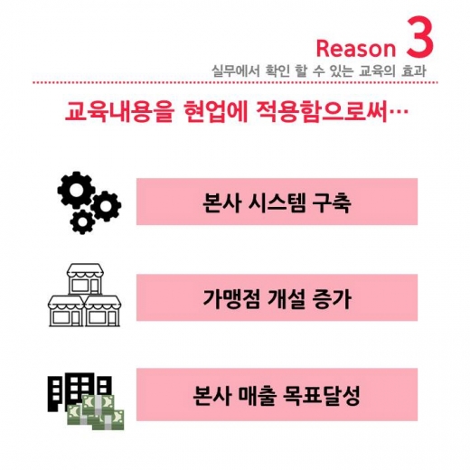 프랜차이즈 나도 할수 있을까 … A부터 Z까지