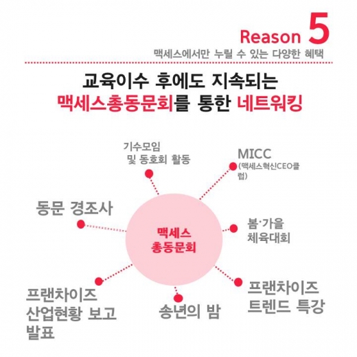프랜차이즈 나도 할수 있을까 … A부터 Z까지