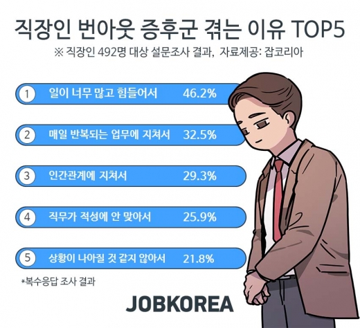 /사진=잡코리아