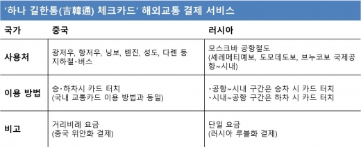 /자료=유니온페이인터내셔날