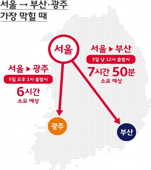 /자료=SK텔레콤