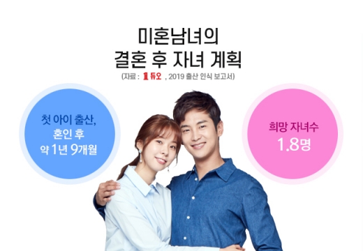 미혼남녀, 