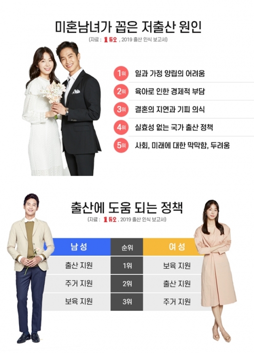 미혼남녀, 