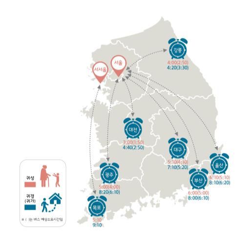 설 연휴 서울~광주 '5시간', 광주~서울 '8시간20분'