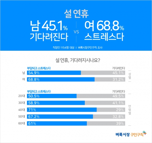 /사진=벼룩시장구인구직