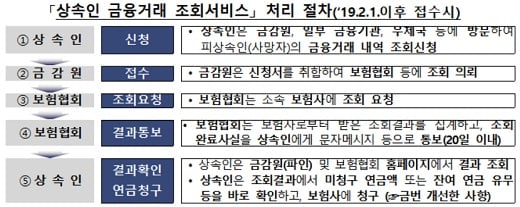 /자료: 금융감독원