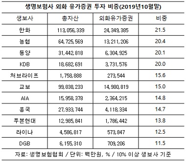 2년만에 보험업계 역습 '환헤지 부메랑'