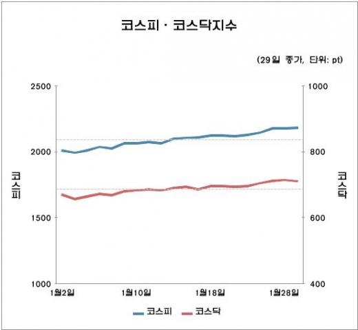 /자료=한국거래소