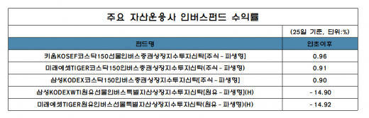 /자료=에프앤가이드