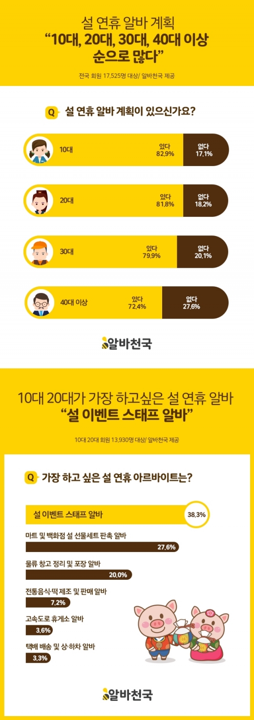 /사진=알바천국 @머니S MNB, 식품 외식 유통 · 프랜차이즈 가맹 & 유망 창업 아이템의 모든 것