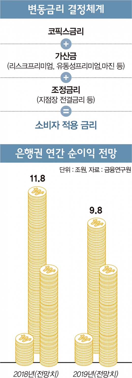 '코픽스' 이름 바꾸면 대출금리 정말 낮아질까