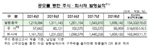 /자료=금융감독원