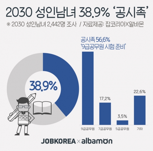 /사진=잡코리아