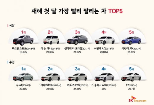  /사진=SK엔카닷컴