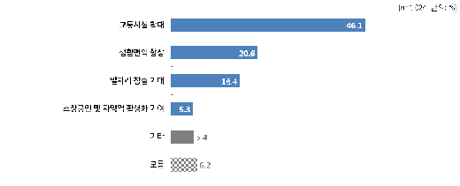 남양주 시민 10명 중 8명 이상, 3기 신도시 '찬성'