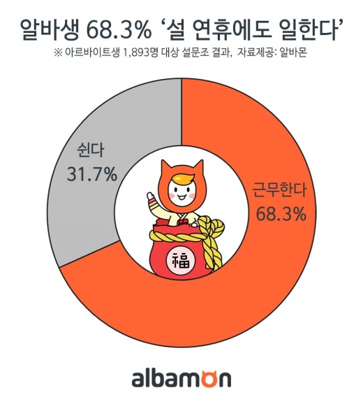 /사진=알바몬