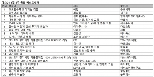 빠숑 '지금도 사야 할 아파트는 있다'… 베스트셀러 3위로 껑충