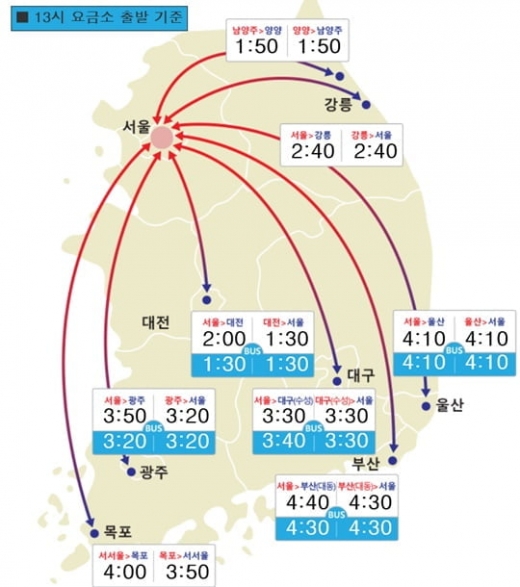 고속도로 교통상황 모습. /사진=한국도로공사