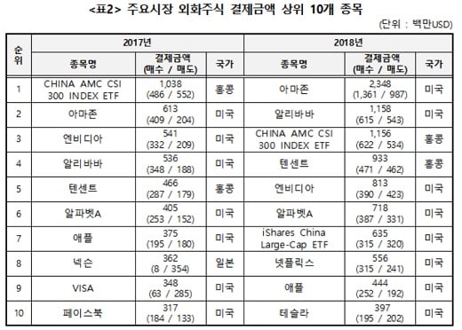 /자료=한국예탁결제원