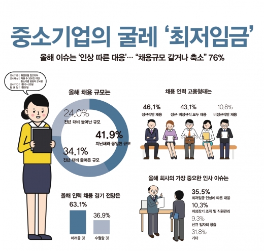/그래픽=김민준 디자인 기자
