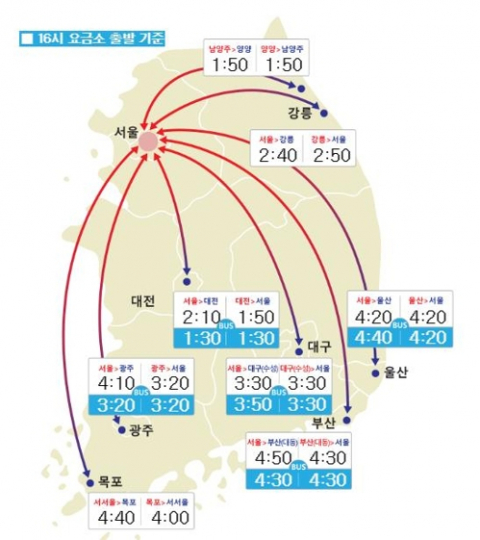 고속도로 교통상황 모습. /사진=한국도로공사