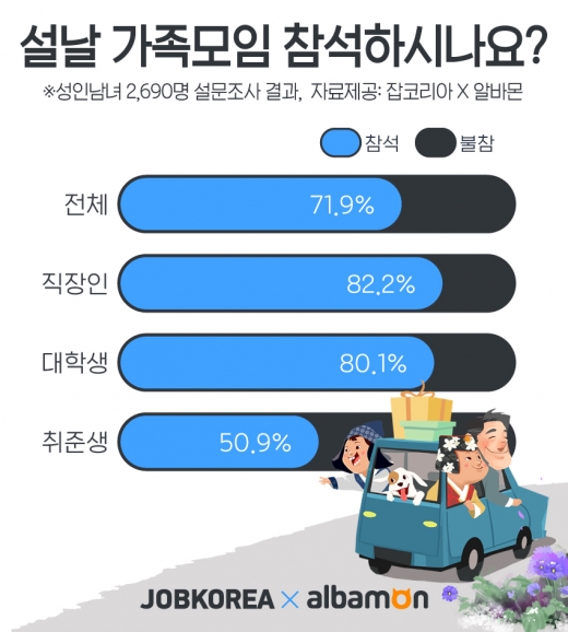 /사진=잡코리아