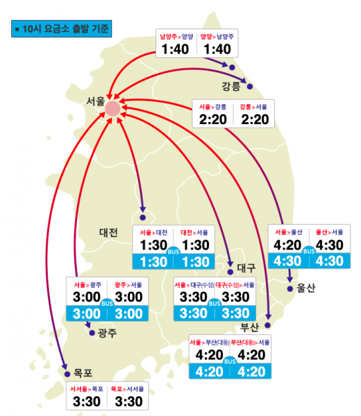 /사진=한국도로공사 홈페이지