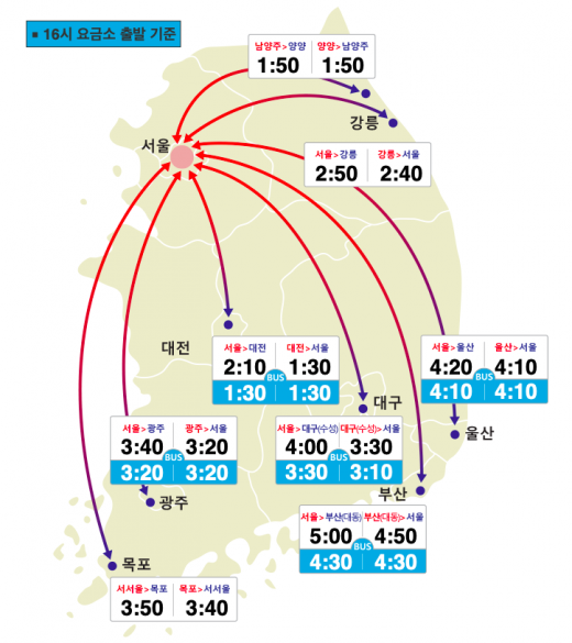 /사진=한국도로공사 홈페이지