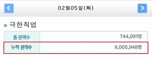 영진위 통합전산망 배급사 집계 기준. /사진=CJ엔터테인먼트, 영진위