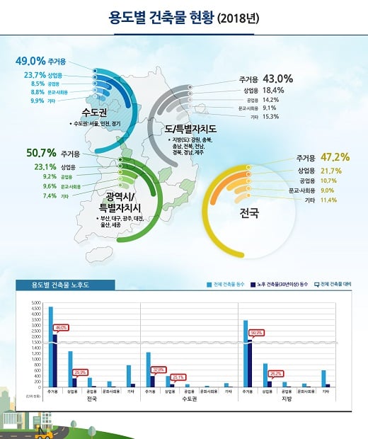 자료: 국토교통부