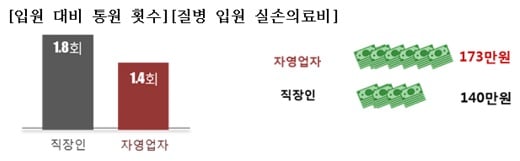 /자료: 한화생명