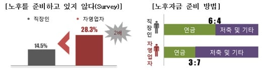 /자료: 한화생명