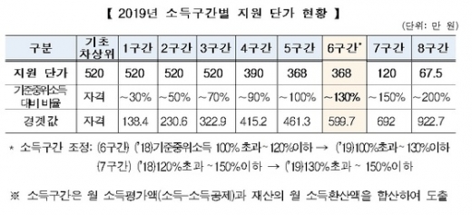 /자료=교육부