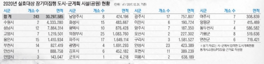 '턱밑까지 온 공원일몰제'…머뭇대는 사이 '공원이 사라진다'
