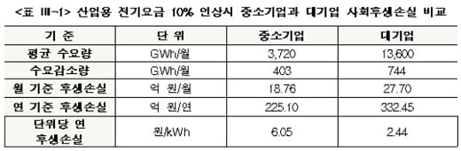 /자료: 중소기업중앙회