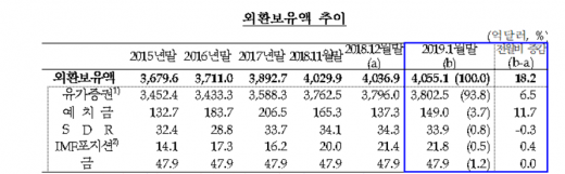 /자료=한국은행