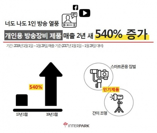 /사진=인터파크 제공 @머니S MNB, 식품 외식 유통 · 프랜차이즈 가맹 & 유망 창업 아이템의 모든 것