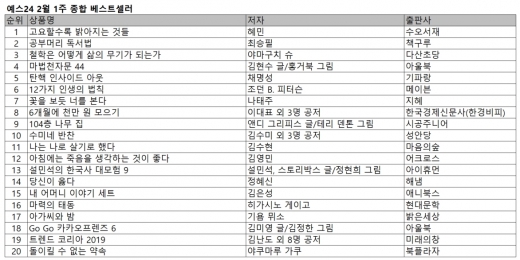 2017년 탄핵과 그 이후 재판들 다룬 '탄핵 인사이드 아웃' 베스트셀러 5위 올라