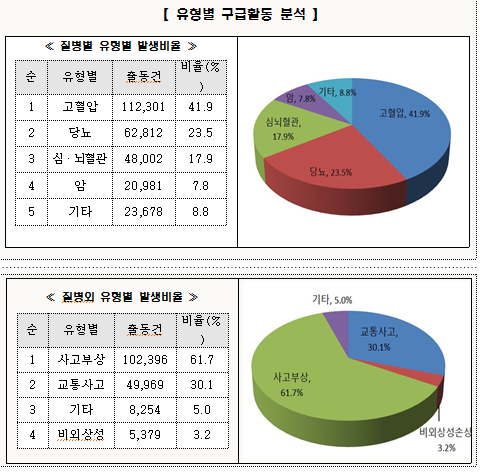 /자료=경기도